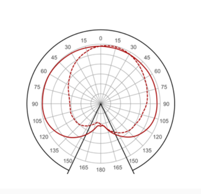   NOVOVEK  , , 30, d=400. (,  2)