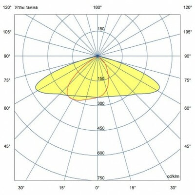   PROMLED  v2.0  200 3000 155*70 (,  6)