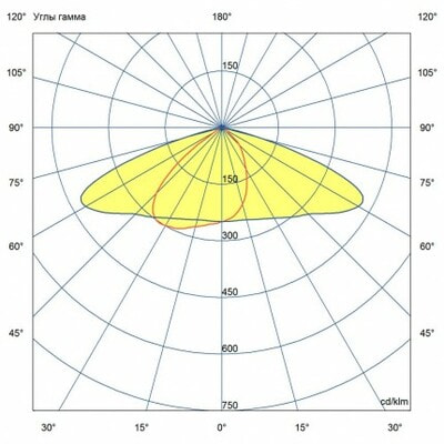   PROMLED  v2.0  40 3000 155*70 (,  6)