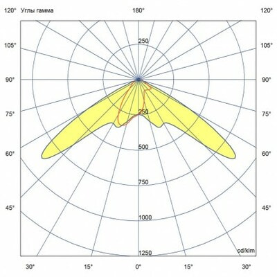   PROMLED  v3.0  200 5000 135*55 (,  6)