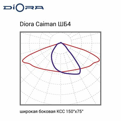   DIORA Diora Caiman 105/17000  5K  (,  8)