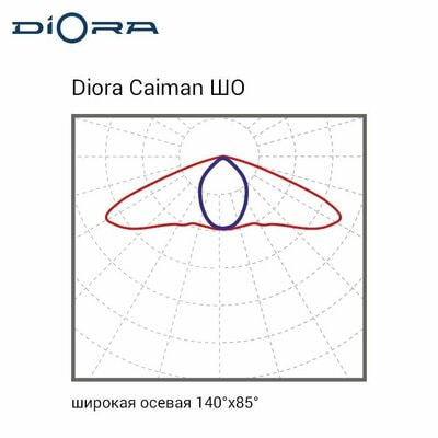   DIORA Diora Caiman Guard 105/17000 4 4K  (,  8)